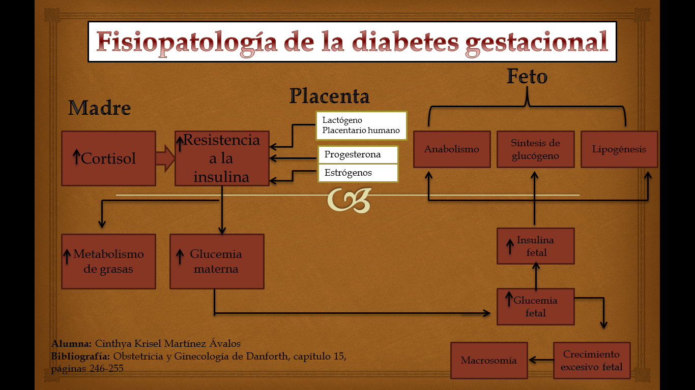 Diabetes gestacional valores para insulina